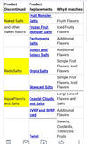 PMTA Information and links