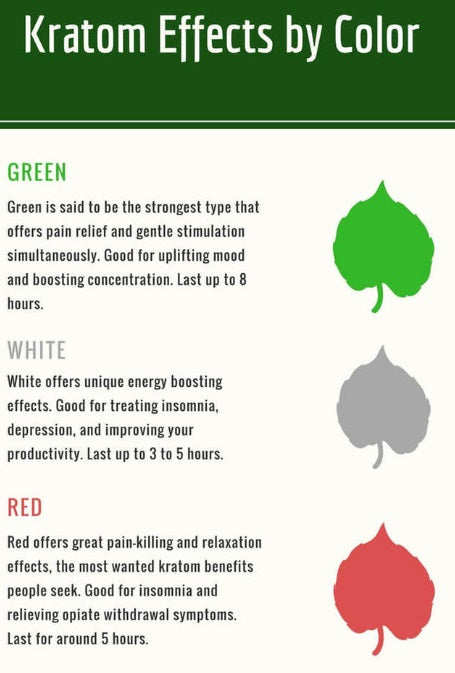 Kratom Muskegon Michign